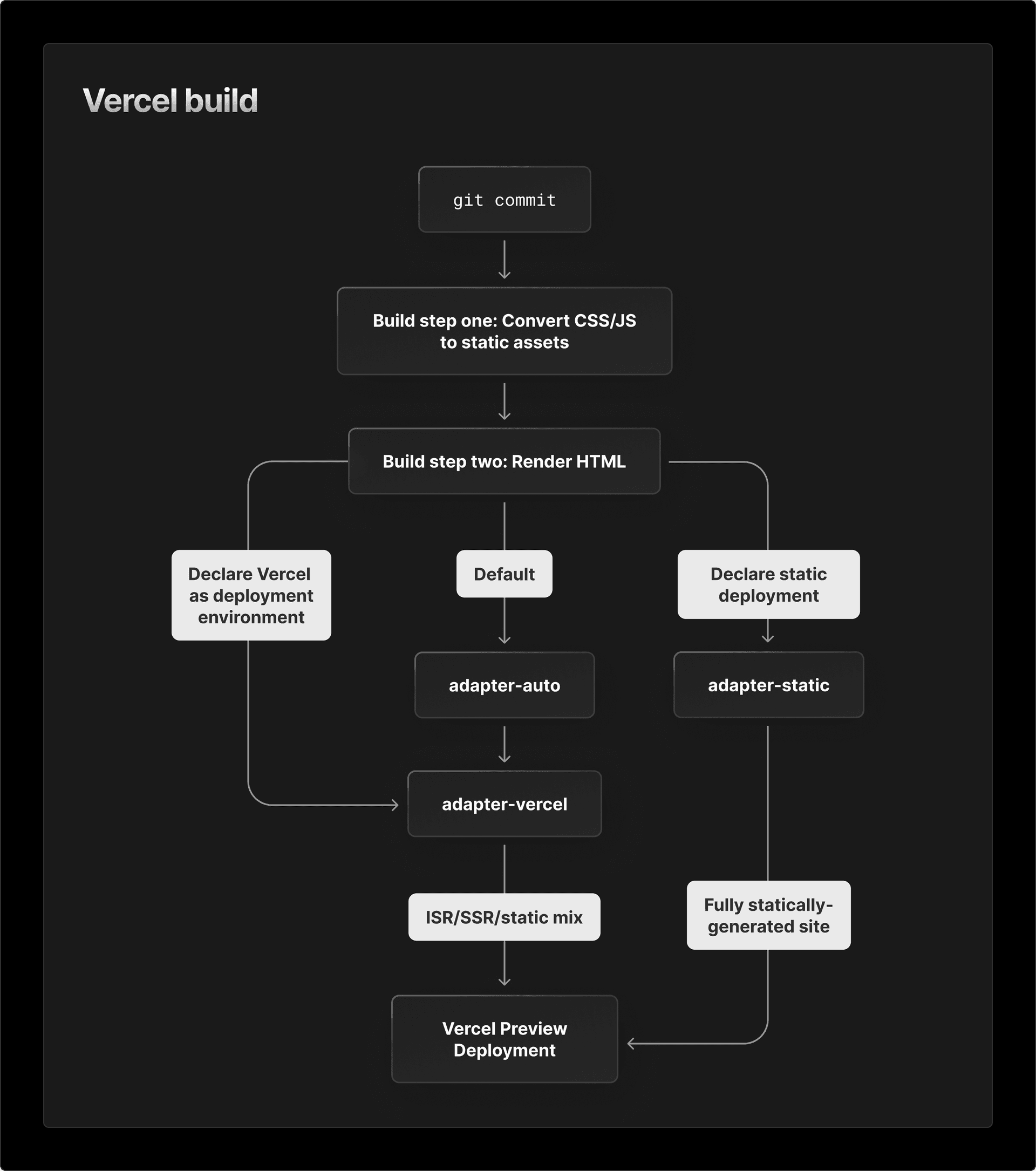 An example SvelteKit deployment to Vercel.