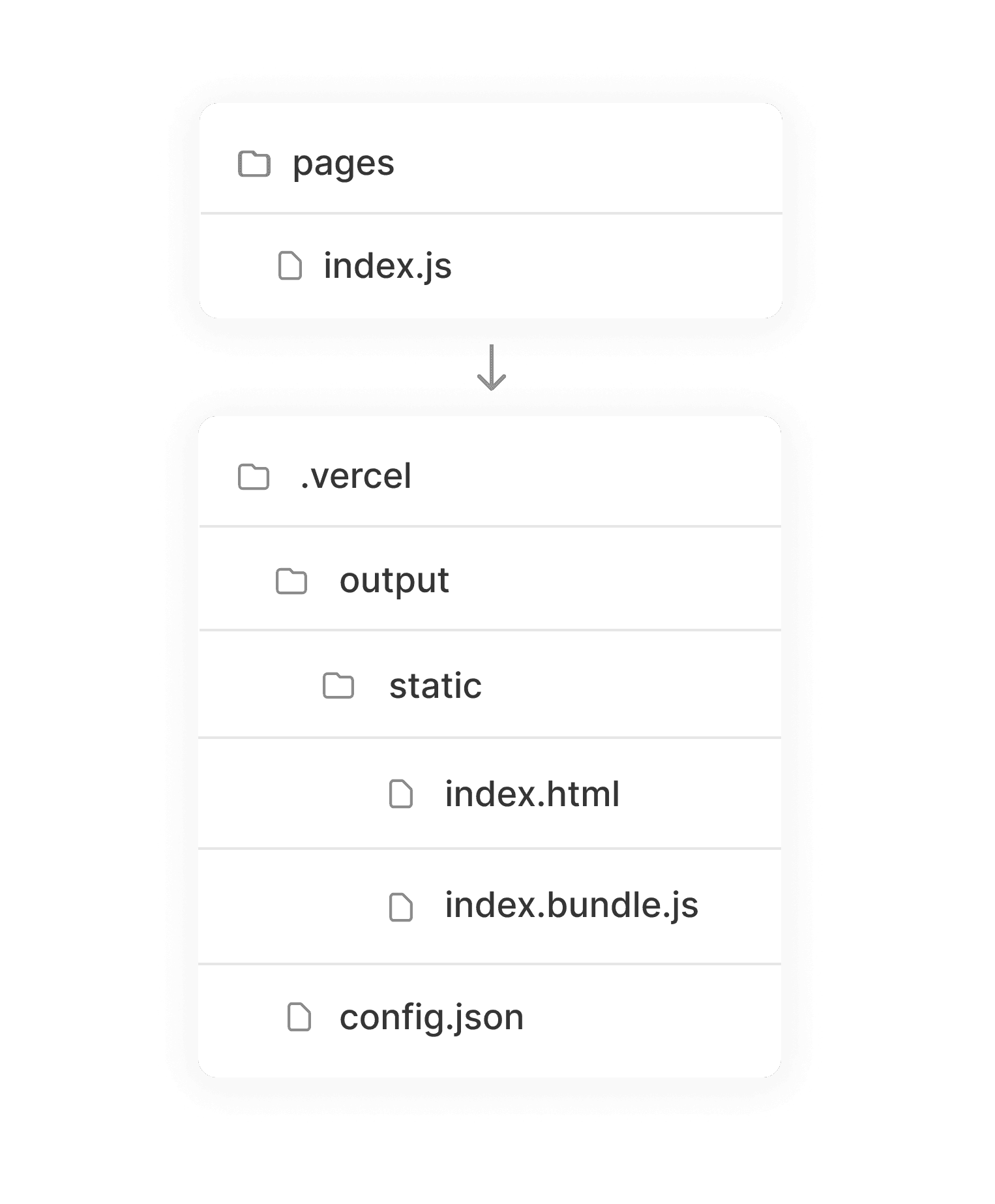 Folder structure for static assets