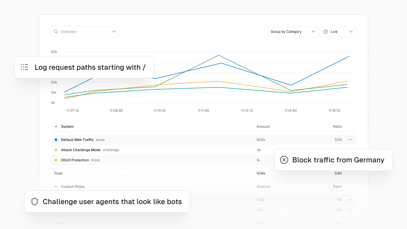 Firewall Changelog - Dark