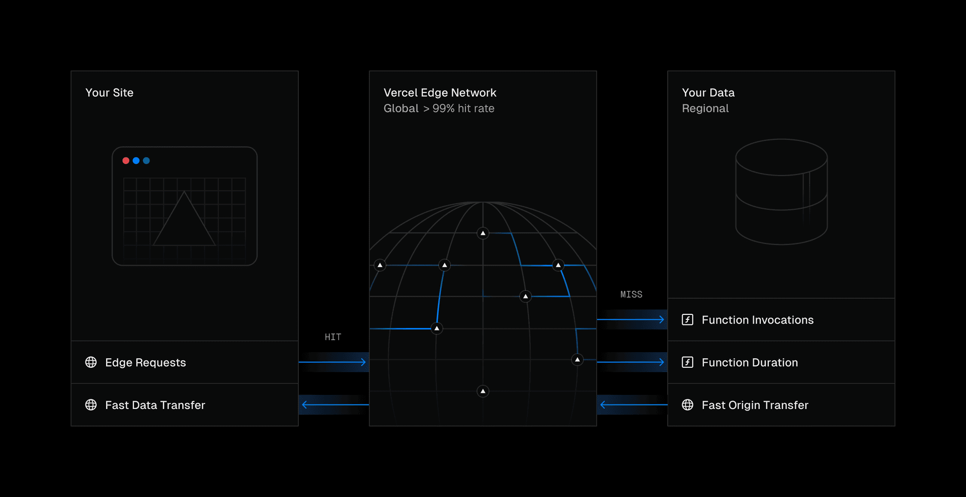 Visualize how our more granular infrastructure metrics are accrued. 