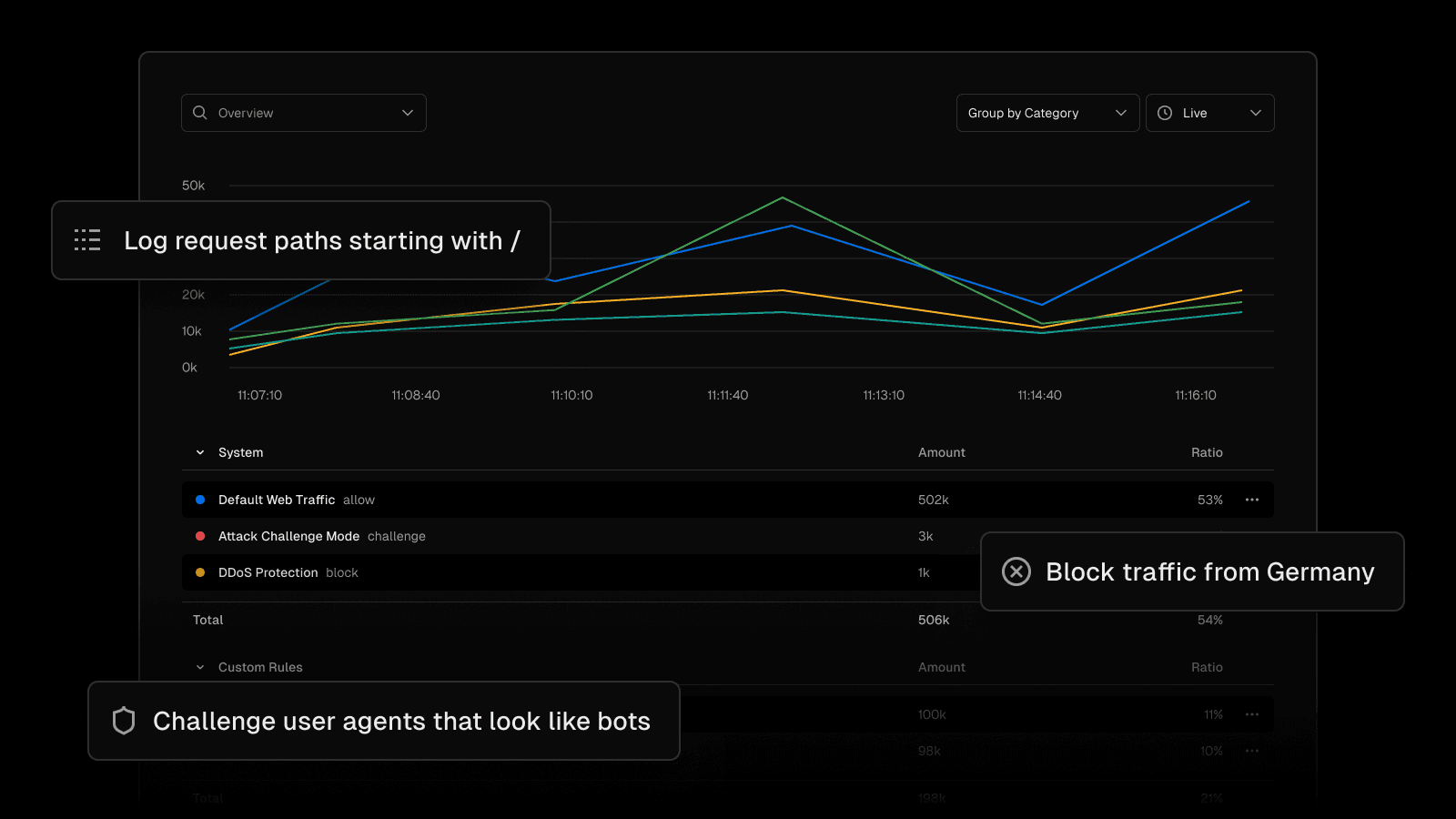 Firewall Changelog - Dark