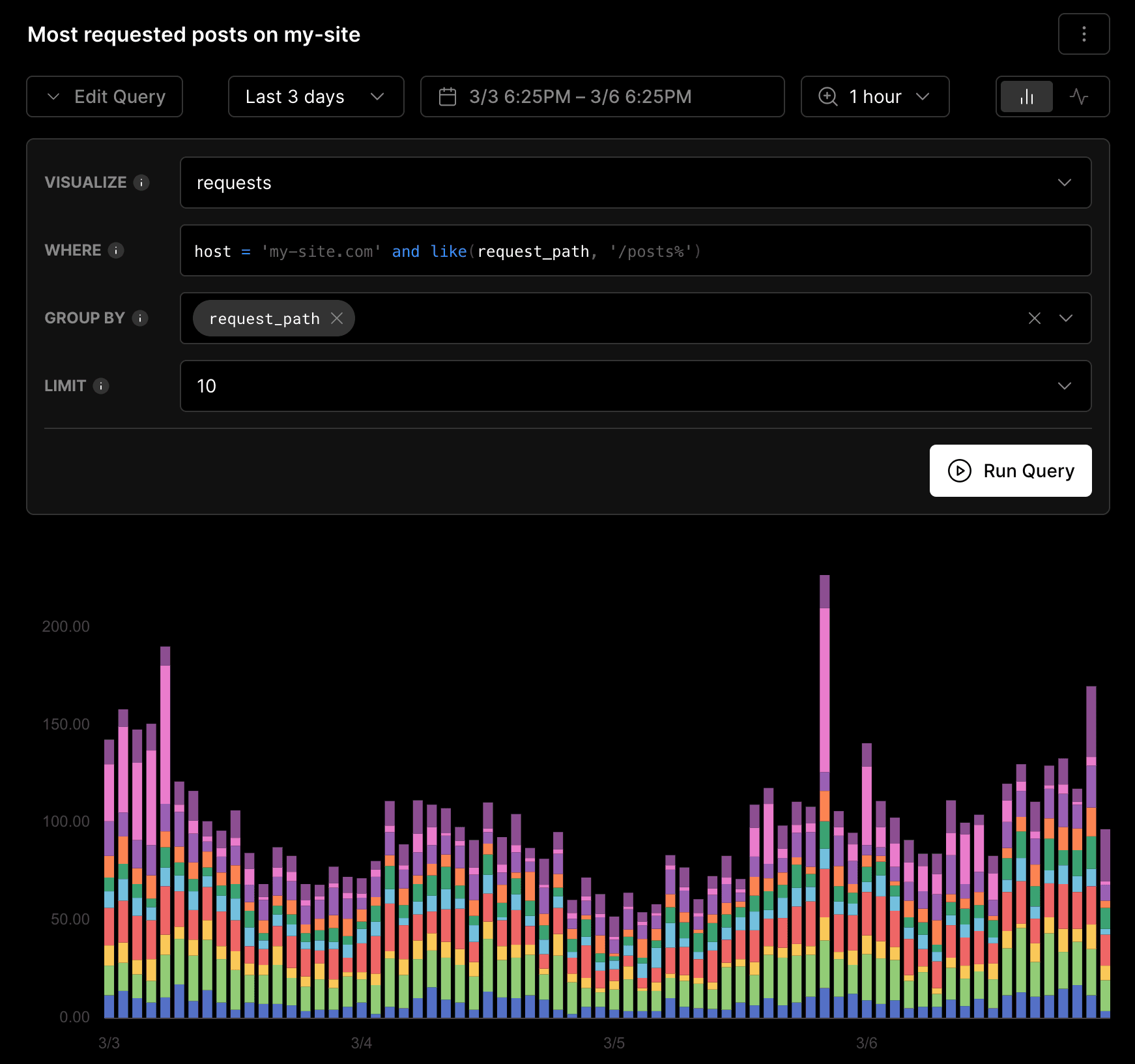 Custom (and saveable) monitoring queries mean you can visualize data from any deployment in all the detail you need.