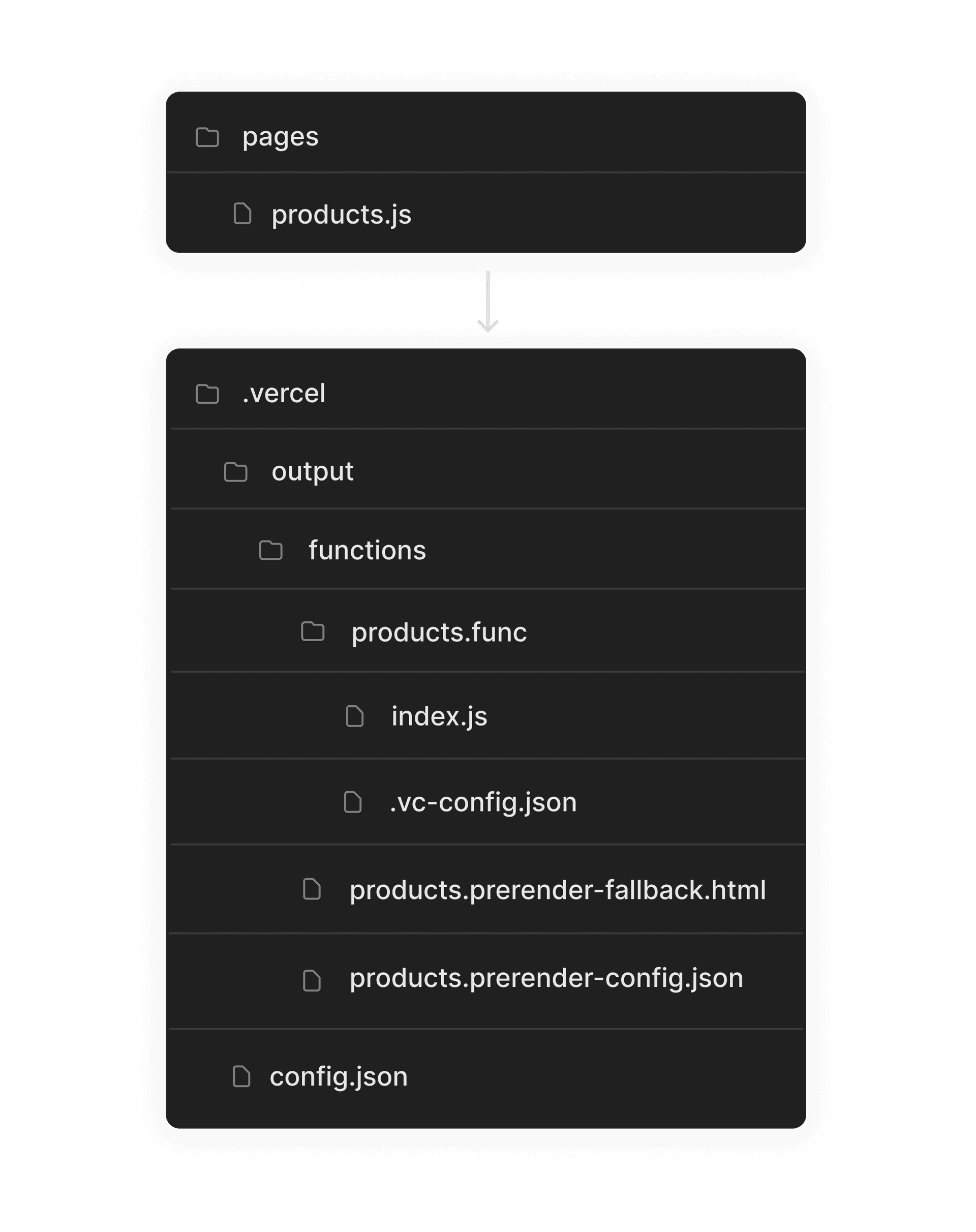 Folder structure for prerender functions