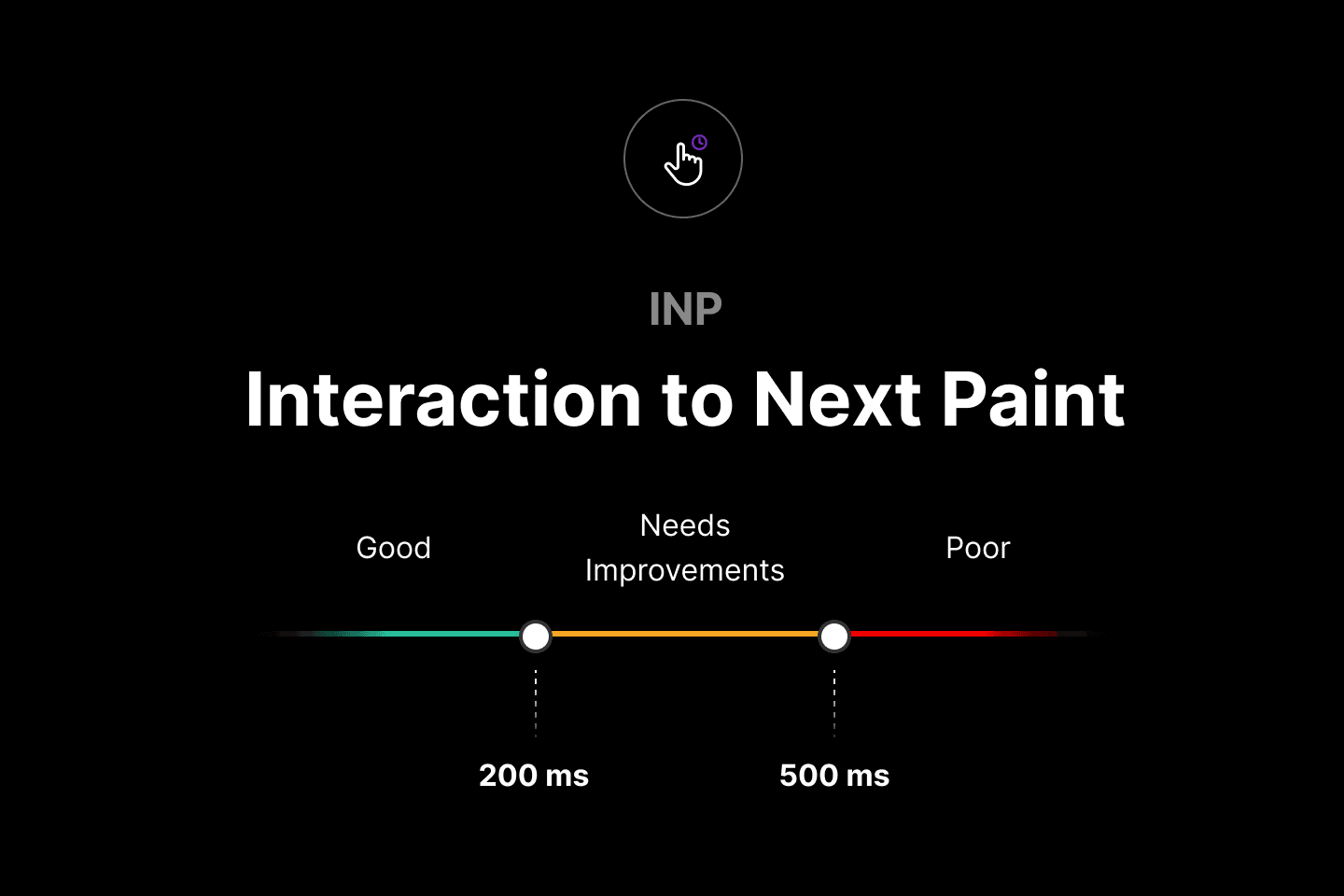 An INP below or at 200 milliseconds means that your page has good responsiveness.